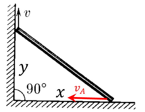  Distribution of rod end velocities 